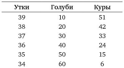 Капуста, неверные мужья и зебра. Загадки и головоломки для развития критического мышления