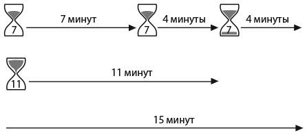 Капуста, неверные мужья и зебра. Загадки и головоломки для развития критического мышления