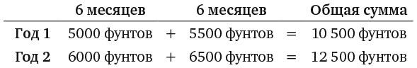 Капуста, неверные мужья и зебра. Загадки и головоломки для развития критического мышления