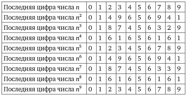 Капуста, неверные мужья и зебра. Загадки и головоломки для развития критического мышления