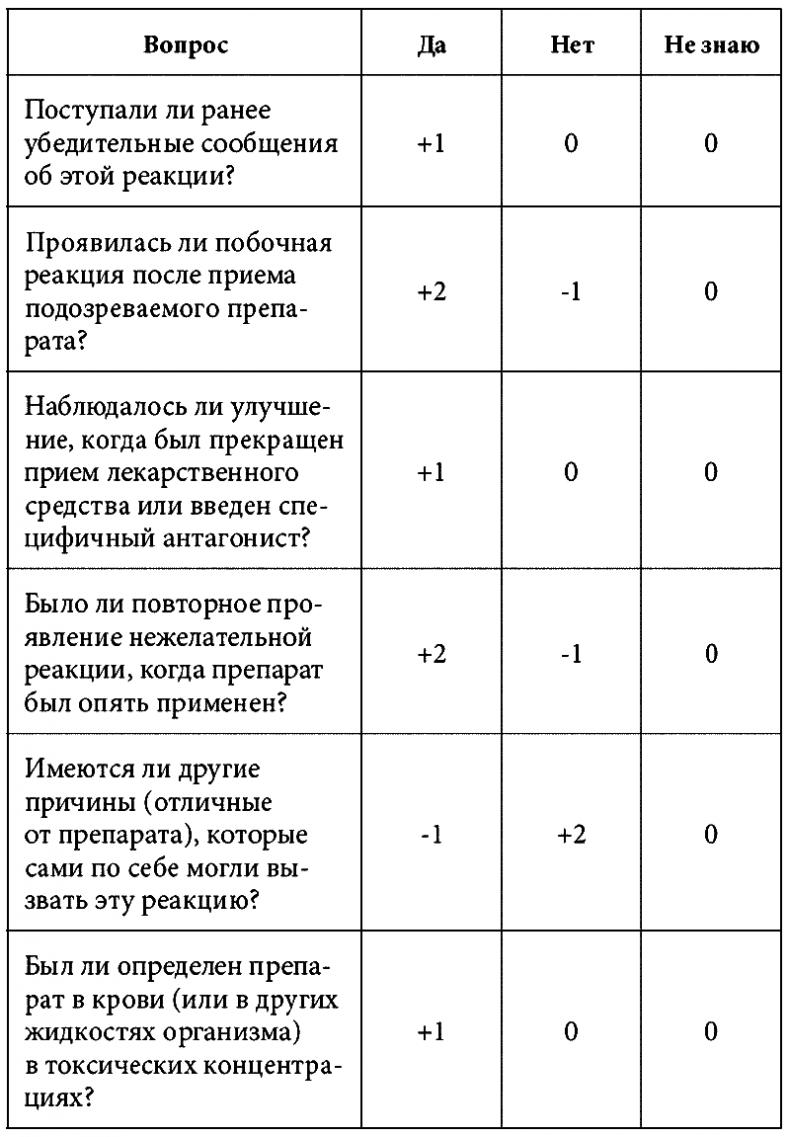 Одно лечит, другое калечит. Польза и риски при приеме лекарств, о которых не расскажут в аптеке