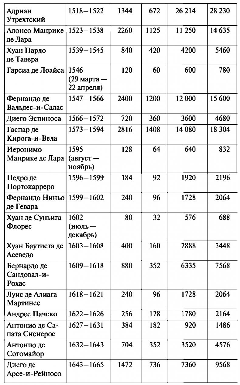 История испанской инквизиции