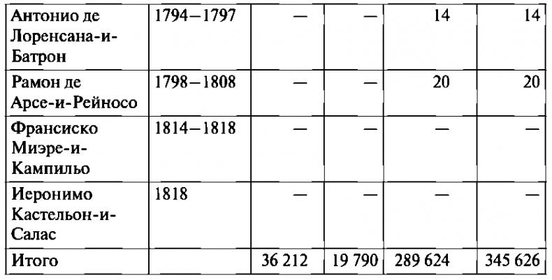 История испанской инквизиции