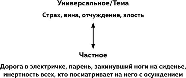 Что будет дальше? Искусство превращать истории в сценарии