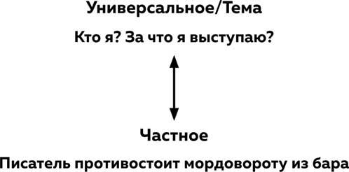 Что будет дальше? Искусство превращать истории в сценарии