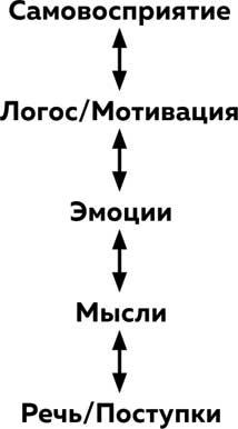 Что будет дальше? Искусство превращать истории в сценарии