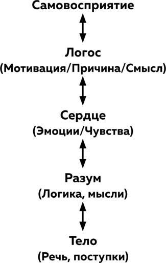 Что будет дальше? Искусство превращать истории в сценарии