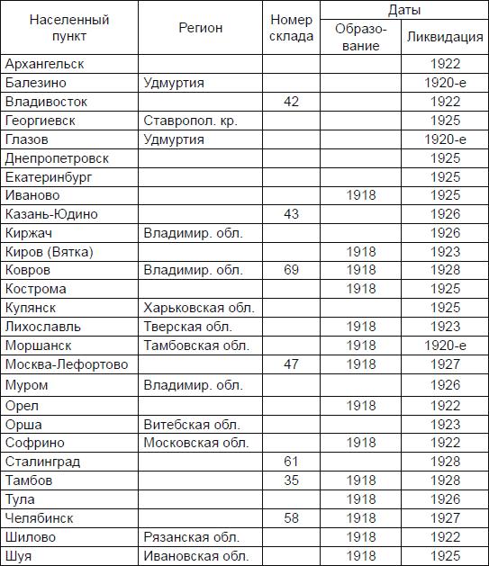 Новичок. История тайного оружия