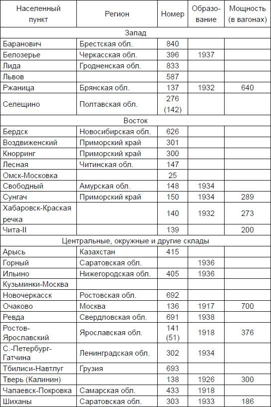 Новичок. История тайного оружия