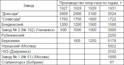 Новичок. История тайного оружия