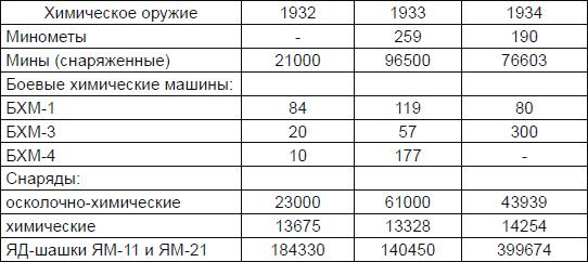 Новичок. История тайного оружия