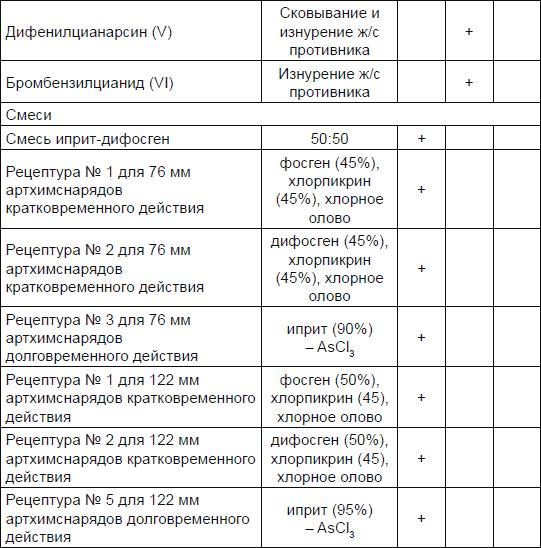 Новичок. История тайного оружия