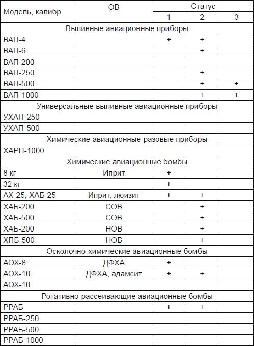 Новичок. История тайного оружия