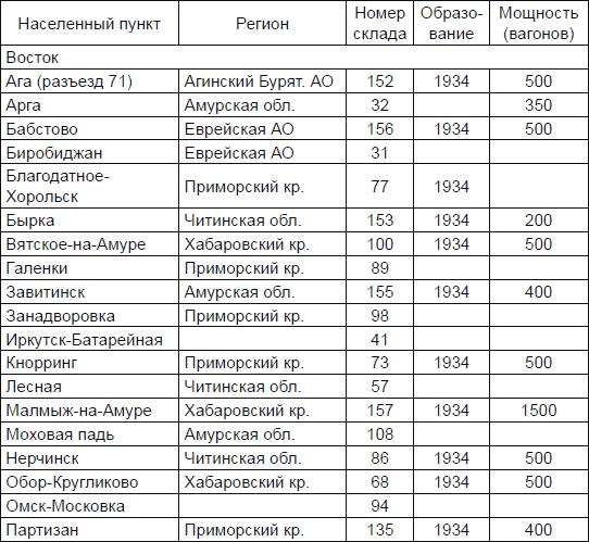 Новичок. История тайного оружия