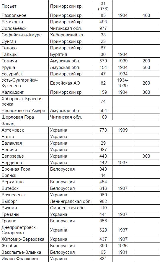 Новичок. История тайного оружия