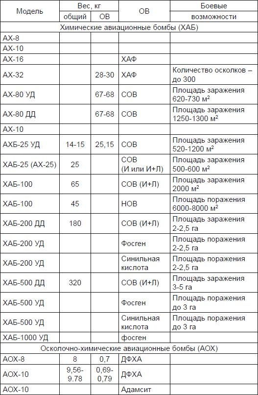 Новичок. История тайного оружия