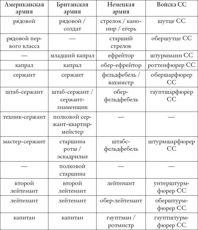 Битва за Арнем. Крах операции «Маркет – Гарден», или Последняя победа Гитлера