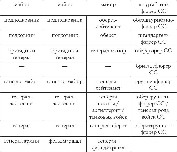 Битва за Арнем. Крах операции «Маркет – Гарден», или Последняя победа Гитлера