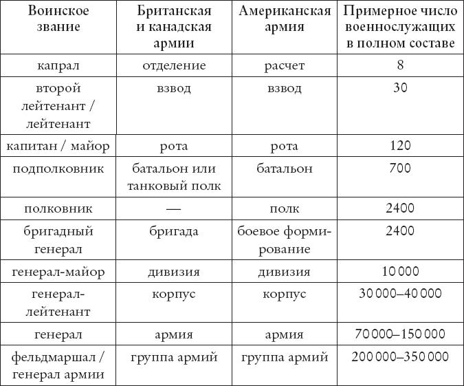 Битва за Арнем. Крах операции «Маркет – Гарден», или Последняя победа Гитлера