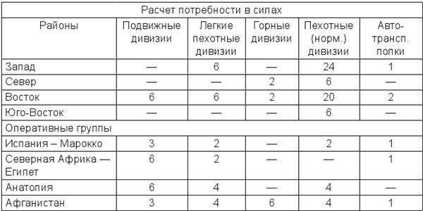 22 июня… О чём предупреждала советская военная разведка