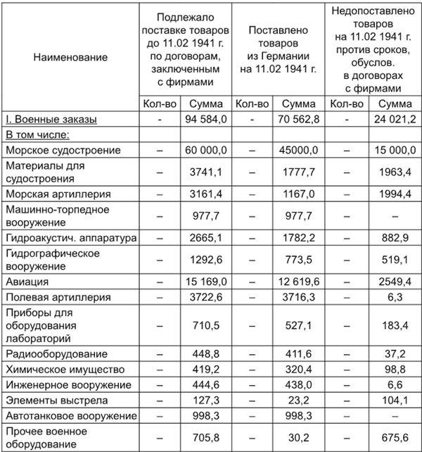 22 июня… О чём предупреждала советская военная разведка