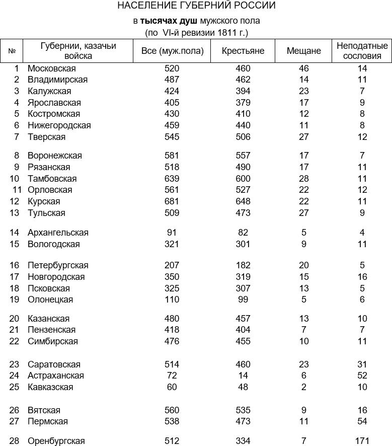 Русская армия 1812 года. Устройство и боевые действия