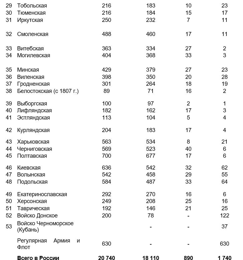 Русская армия 1812 года. Устройство и боевые действия