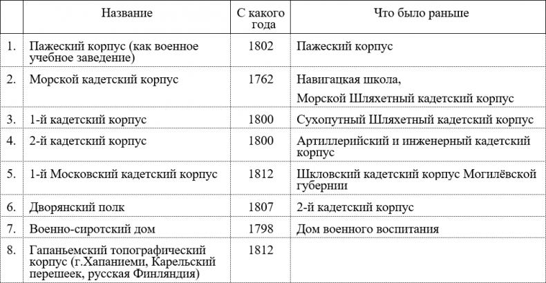 Русская армия 1812 года. Устройство и боевые действия