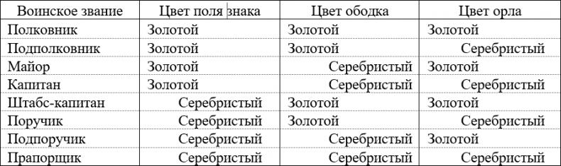 Русская армия 1812 года. Устройство и боевые действия