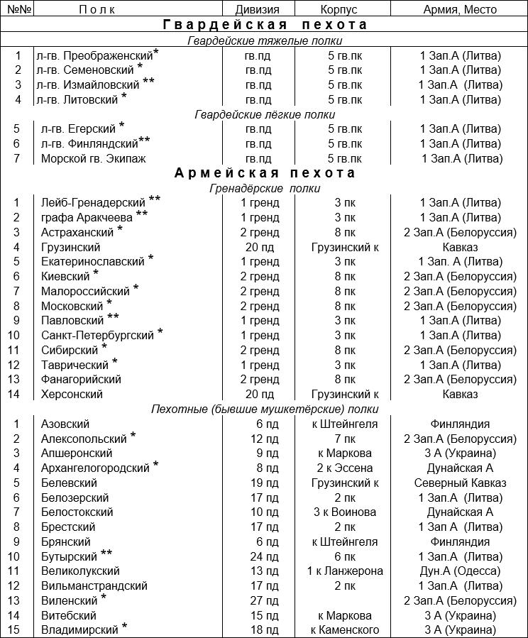 Русская армия 1812 года. Устройство и боевые действия