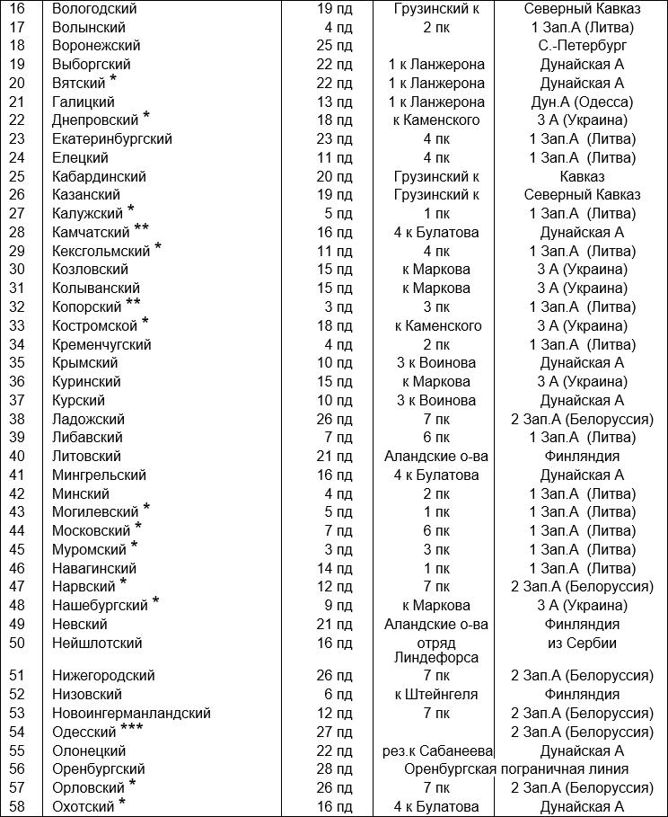 Русская армия 1812 года. Устройство и боевые действия