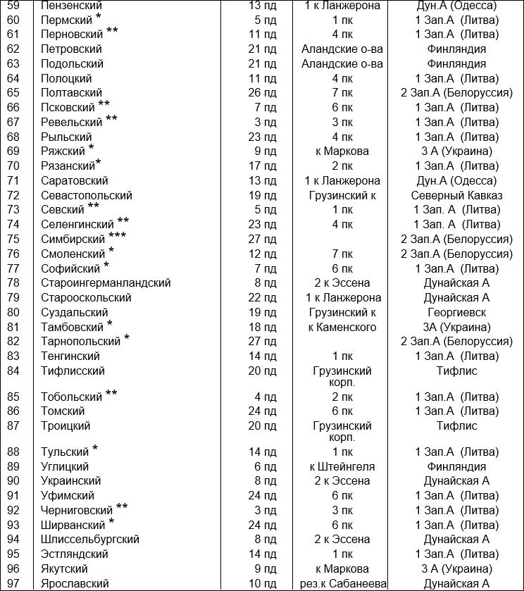 Русская армия 1812 года. Устройство и боевые действия