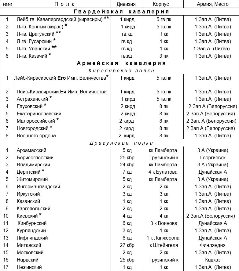 Русская армия 1812 года. Устройство и боевые действия