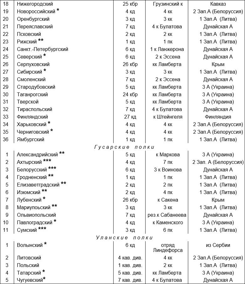 Русская армия 1812 года. Устройство и боевые действия