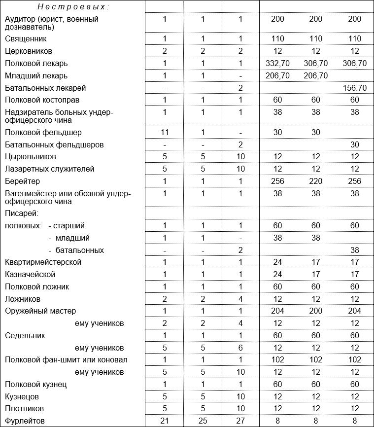 Русская армия 1812 года. Устройство и боевые действия