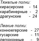 Русская армия 1812 года. Устройство и боевые действия