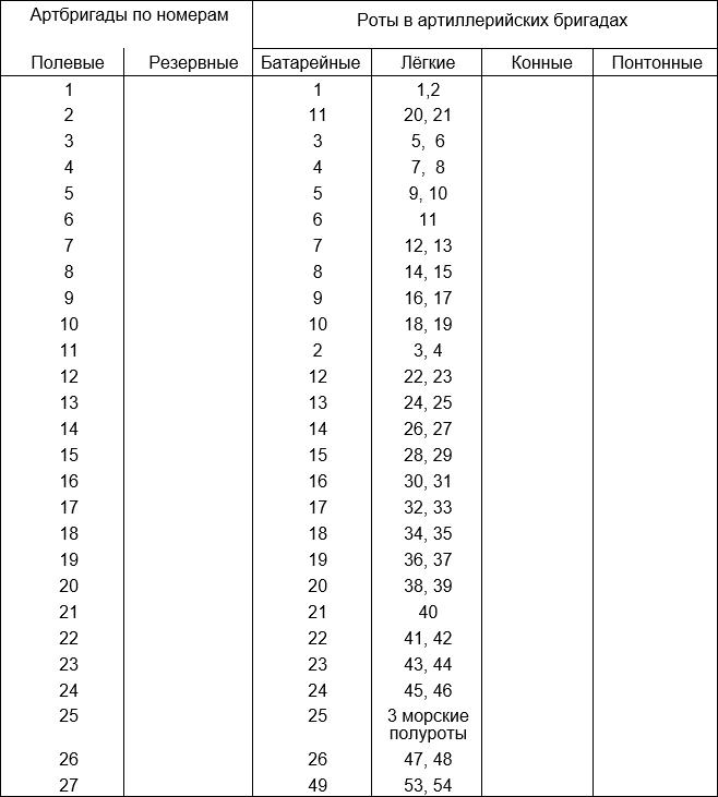 Русская армия 1812 года. Устройство и боевые действия