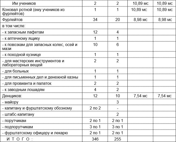 Русская армия 1812 года. Устройство и боевые действия