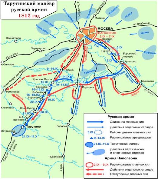 Русская армия 1812 года. Устройство и боевые действия