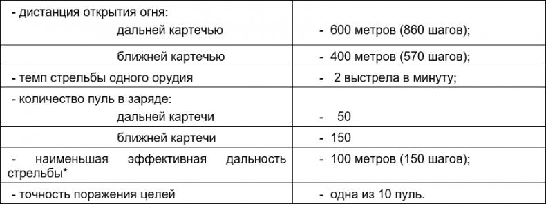 Русская армия 1812 года. Устройство и боевые действия