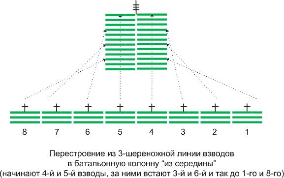 Русская армия 1812 года. Устройство и боевые действия