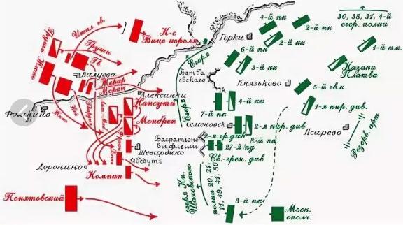 Русская армия 1812 года. Устройство и боевые действия