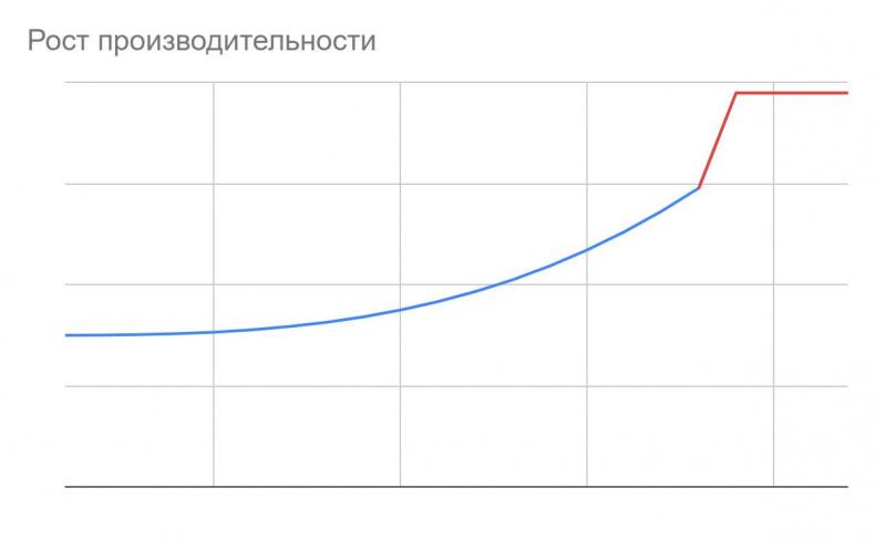 Как хорошему разработчику не стать плохим менеджером