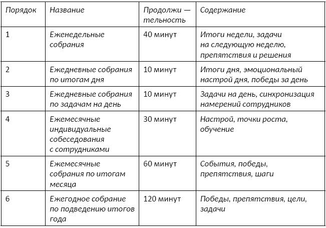 Личная эффективность: думать долгосрочно и действовать точно