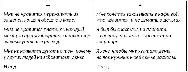 Личная эффективность: думать долгосрочно и действовать точно