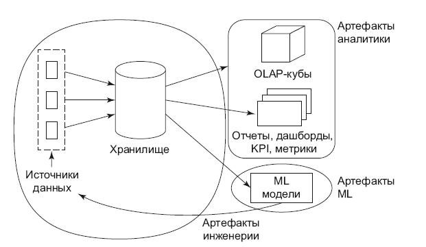 Роман с Data Science. Как монетизировать большие данные