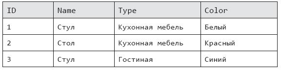 Роман с Data Science. Как монетизировать большие данные