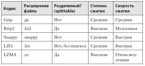 Роман с Data Science. Как монетизировать большие данные