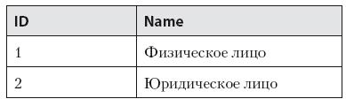 Роман с Data Science. Как монетизировать большие данные