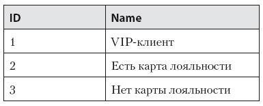 Роман с Data Science. Как монетизировать большие данные